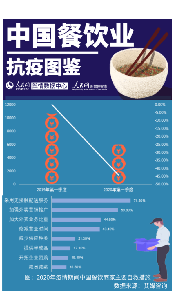 中國餐飲業抗疫圖鑒人民網輿情數據中心指數團隊