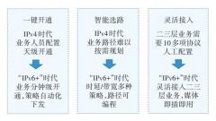 中國聯通打造“IPv6+”北京冬奧專網