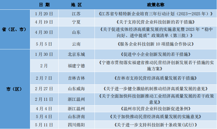 金台论策：各地推出“政策礼包” 激发民营企业科技创新活力