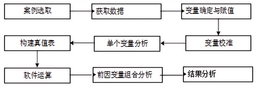 图 3 基于网页文本的大数据挖掘技术框架