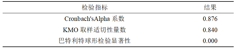 表 3 信度与效度检验结果