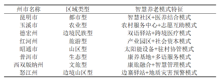 表 6 典型案例抽样表