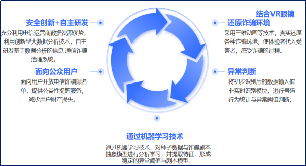 图1-4：作品设计理念图