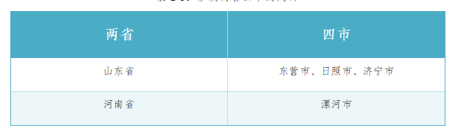 表2-1：涉及两省四市的人群