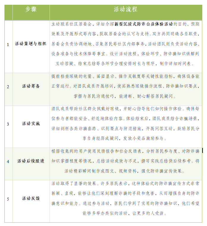 表3-1：新型沉浸式防诈公益体验活动流程