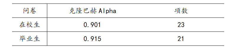 表2-3 可靠性分析