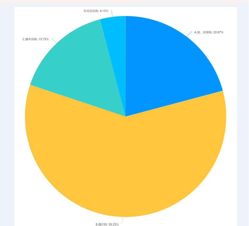图 是否接受过训练