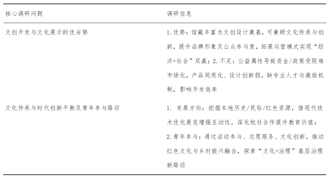 乡村振兴视域下青年参与基层治理创新路径研究——象州县博物馆核心调研表
