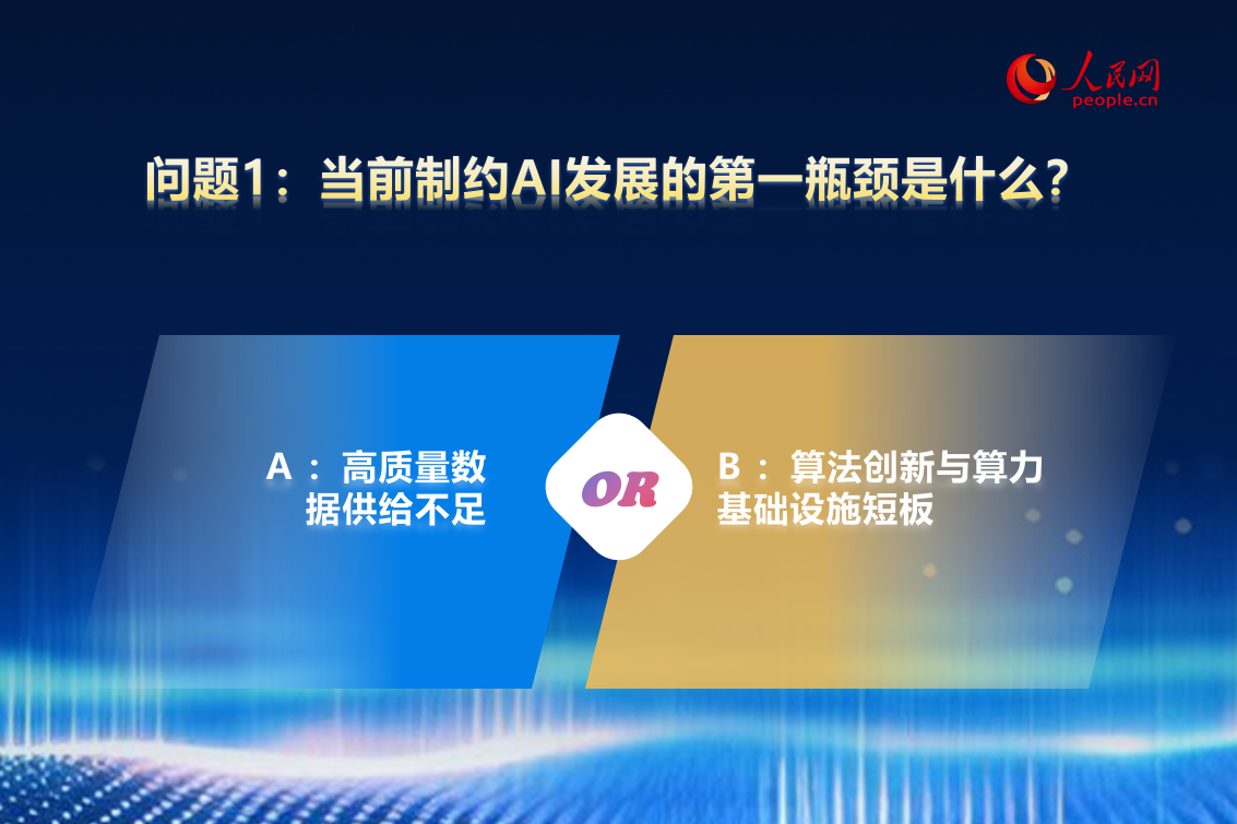 大咖的选择问题1当前制约AI发展的第一瓶颈是什么？